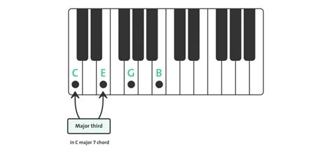 Major - Blog | Chordify | Tune Into Chords