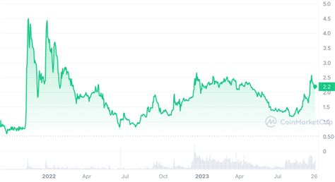 What Is Toncoin (TON)? Everything You Need To Know