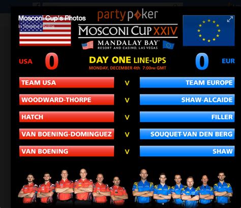 TEAM USA Mosconi Cup XXIV - Professor Q Ball's National Pool & Billiard ...