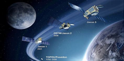 Jason-3 Altimetry Mission