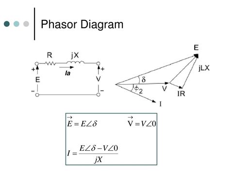 PPT - Modeling of Synchronous Generators PowerPoint Presentation, free download - ID:6794075