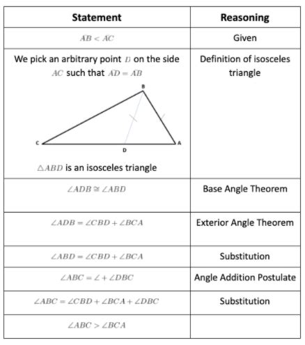 Prove theorems about triangles. - Common Core: High School - Geometry