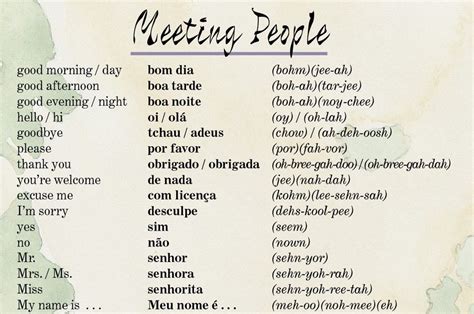 A few simple, yet essential Portuguese phrases! | Portuguese phrases ...