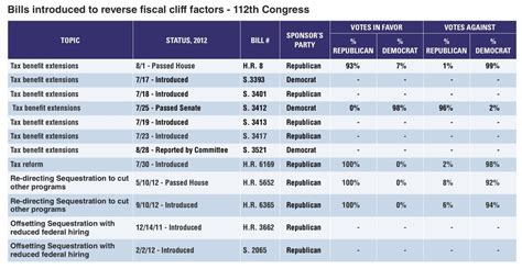 Bills That Gave Rise to Fiscal Cliff in One Slide - Business Insider