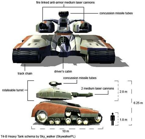 an image of a futuristic vehicle with different parts labeled in the ...