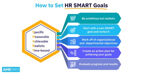 HR SMART Goals: 17 Examples, Best Practices + Free Template - AIHR