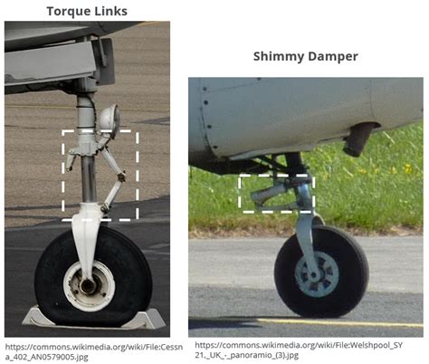 Aircraft Landing Gear Design | AeroToolbox