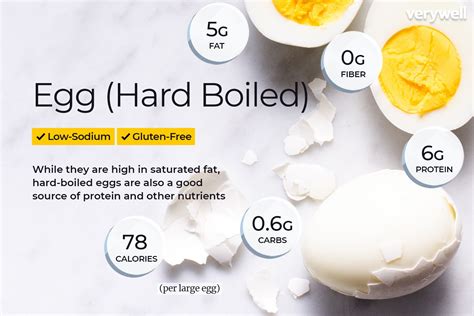 Egg Nutrition Facts and Health Benefits