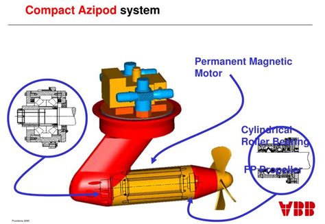 PPT - Presenting the next generation in podded propulsion The Compact ...