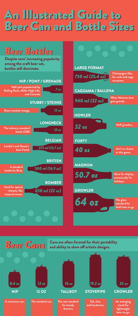 Beer Bottle/Can Sizes : r/coolguides