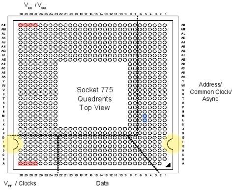 stenyak.com » Blog Archive » Hacking the LGA 775 socket