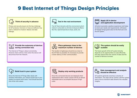 Design Principles And Needed Capabilities Of Iot Ppt - Design Talk