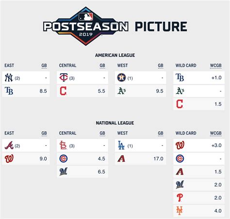 mlb wild card standings games remaining - Top-Level Web Log Photo Galleries