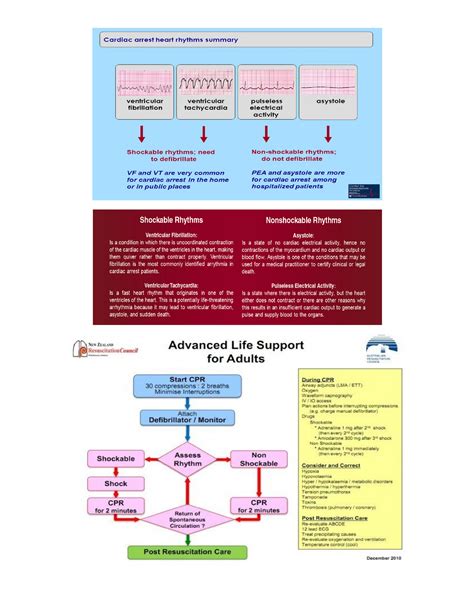 Shockable and non-shockable - Cardiac arrest heart rhythms andr VT are ...