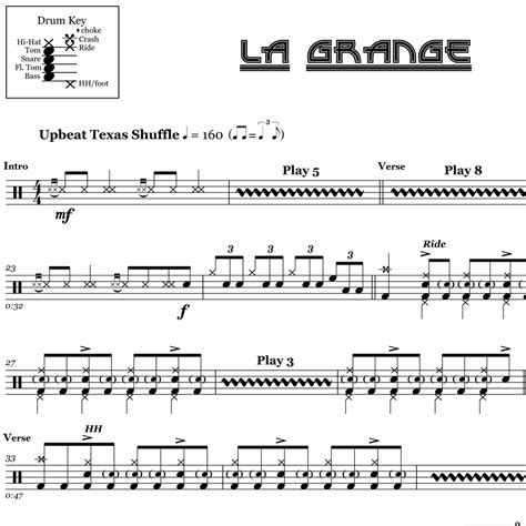 Zz Top La Grange Drum Lesson - Margaret Wiegel