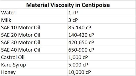 No Drip, External Mix, Atomizing Spray Nozzle Overview