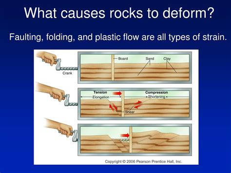 PPT - Rock Deformation and Geologic Structures PowerPoint Presentation - ID:6215506