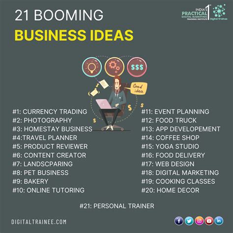 Small Business Ideas For Beginners