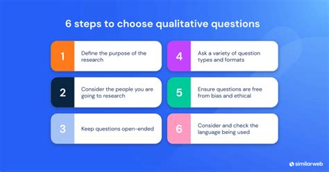 83 Qualitative Research Questions & Examples | Similarweb