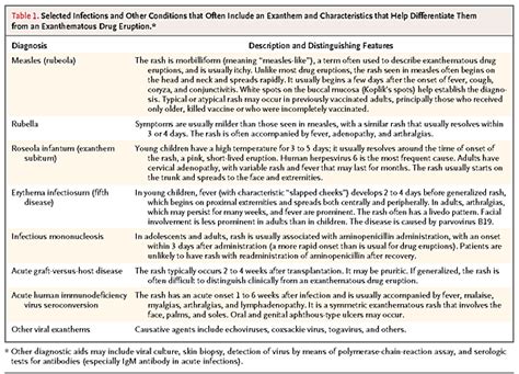 EXANTHEMATOUS DISEASES OF CHILDHOOD PDF