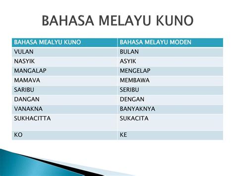 Contoh Bahasa Melayu Klasik Ke Bahasa Melayu Standard Nota Bahasa - Riset