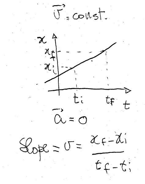 How is average velocity related to the secant line? | Socratic