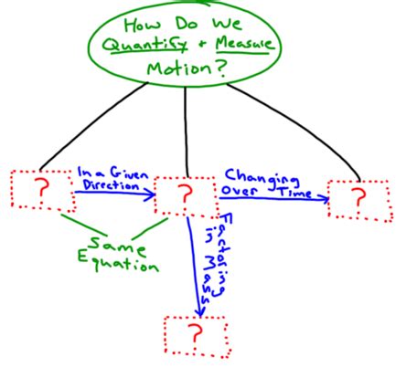 8 Vector Map For Motion Images - Velocity Speed Acceleration Motion Concept Map, Motion Vector ...