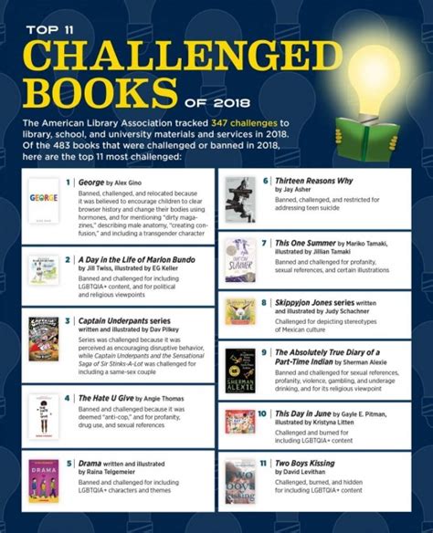 ICv2: ALA's Most Banned Books 2018 List Goes to 11