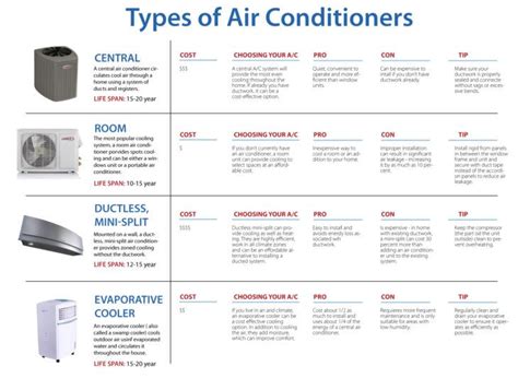 Different Types of AC - Best Type for Your Corona Home | We Care