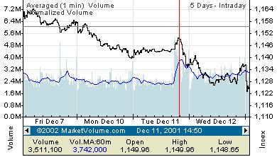 Stock Charts | real-time | MarketVolume.com