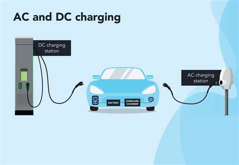 Everything you should know about electric vehicle charging | EVBox