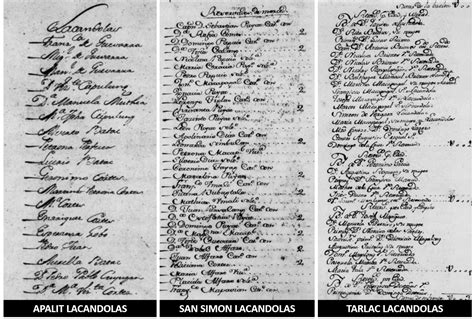 Filipino Genealogy Project: Are You a Lakandula Descendant?