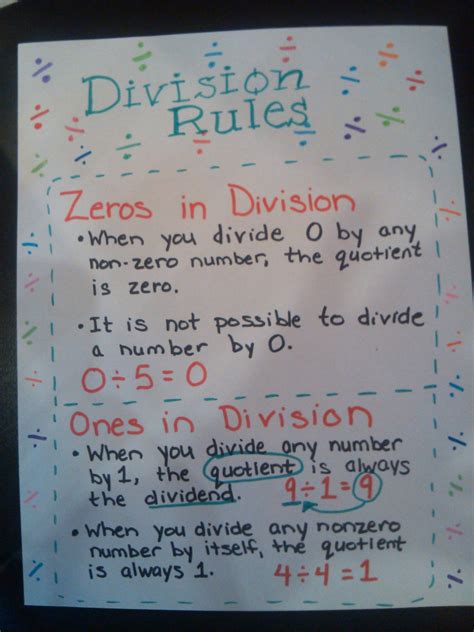 Multiplication Rules Chart | Printable Multiplication Flash Cards