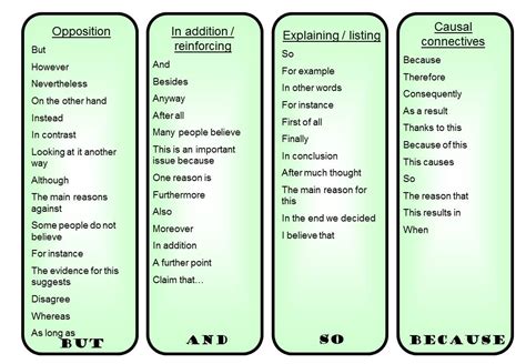 Sentence Starters - JUMEIRAH PRIMARY SCHOOL AREAS OF LEARNING