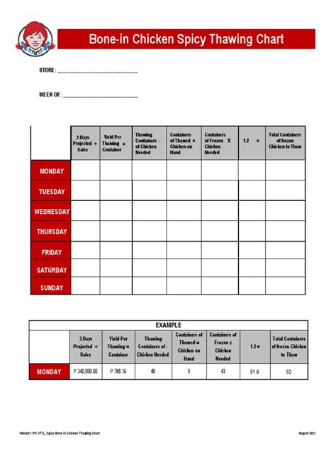 VTA - Spicy Fried Chicken Thawing Chart | PDF