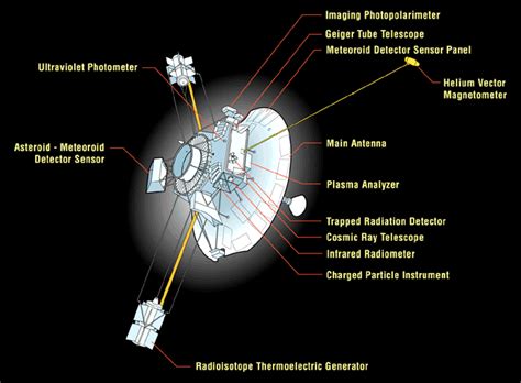 Pioneer 10 - Alchetron, The Free Social Encyclopedia