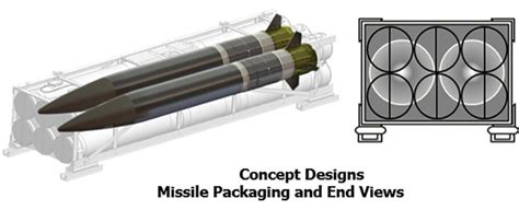 Precision Strike Missile (PrSM) Information Update - Naval News