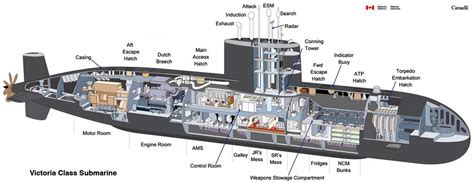 Submarine Matters: Similar Canadian & Australian Sub Experiences - Victoria/Upholder Class