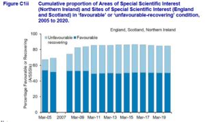 UK Biodiversity Indicators (2) – Mark Avery