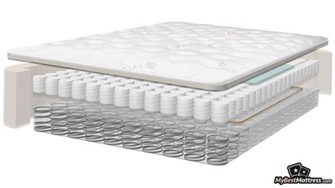 Up-To-Date Saatva Mattress Reviews: Learn All About the Saatva Bed