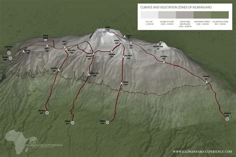 Kilimanjaro Routes Overview