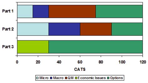 Case study 2: University B | The Economics Network