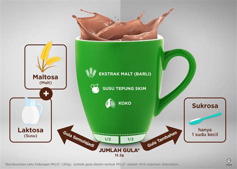 GOODNESS OF MILO® | MILO®