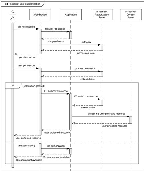 How to write a sequence diagram - unemploymentbenefits.web.fc2.com