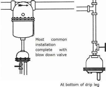 Liquid Drain Trap - Best Drain Photos Primagem.Org