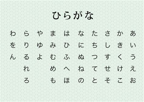 Full Hiragana Chart