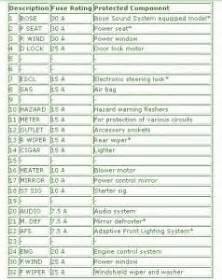 2009 Mazda 6 Fuse Box Diagram – Auto Fuse Box Diagram