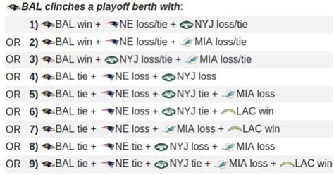 How the Ravens can clinch a playoff berth in week 16. : r/ravens