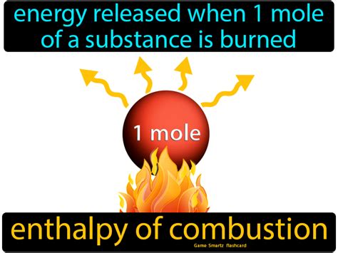 Enthalpy Change of Combustion