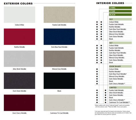 Ford Explorer Interior Color Chart